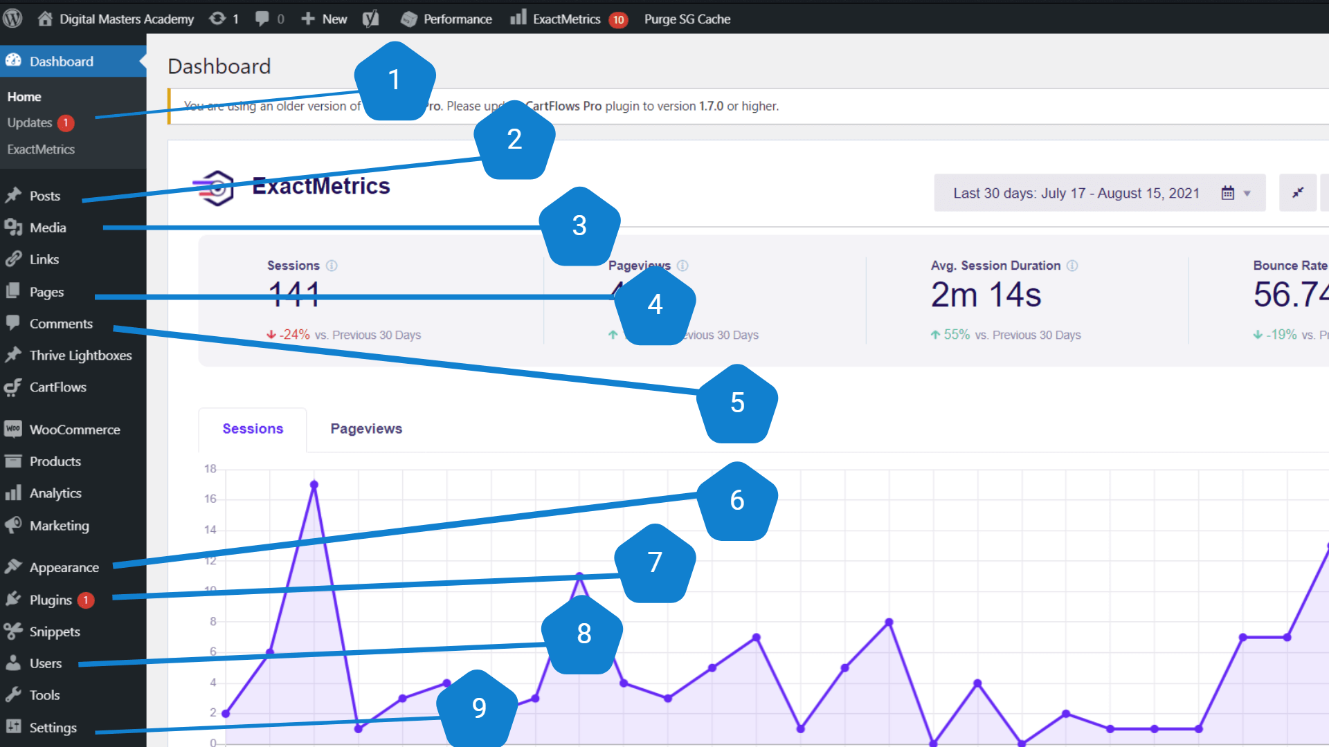 Wordpress Dashboard